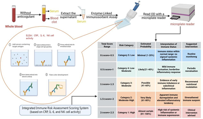 A Step Toward Global Standards: New Framework Advances Innate Immune Assessment in Animal Health