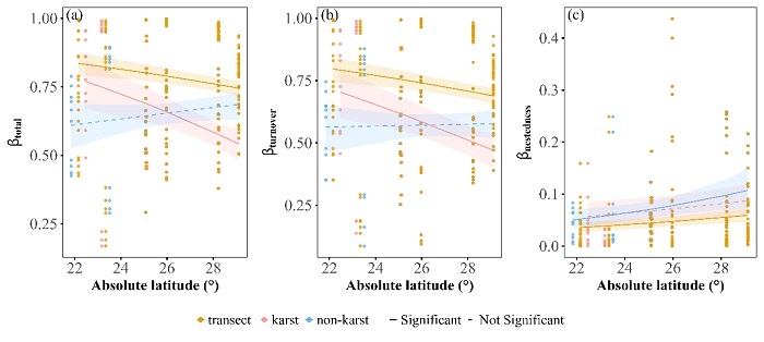 Scientists Identify Lithology as Key Driver of Forest Species Compositional variations Between Communities in Southwestern China